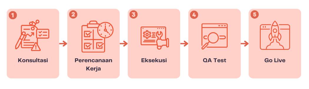proses maintenance website terbaik di tonjoo