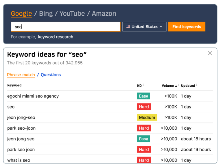 On-Page SEO