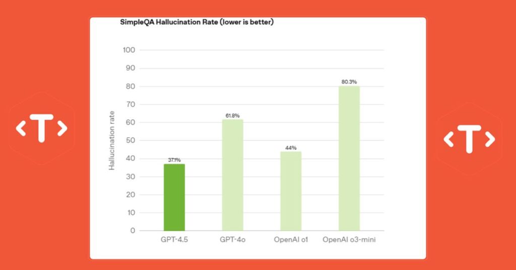 OpenAI Introduces GPT-4.5